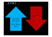화장품 종합쇼핑몰 시장 진입 전략 - 경제경영 화장품 종합쇼핑몰 시장 진입 전략 대학레포트 경제경영