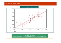 SPSS를 활용한 회귀분석 - 자연/공학 SPSS를 활용한 회귀분석 대학레포트 자연/공학