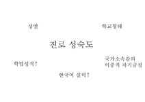 국제결혼가정 자녀의 자아정체감 이진로 성숙도에 미치는 영향 - 사회과학 국제결혼가정 자녀의 자아정체감 이진로 성숙도에 미치는 영향... 