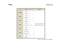 CASE STUDY 왕십리 휴 병원 - 의약학 CASE STUDY 왕십리 휴 병원 대학레포트 의약학