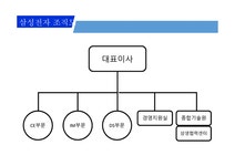 삼성전자 마케팅 삼성전자 사례 삼성전자브랜드마케팅 서비스마케팅 글로벌경영 사례분석 swot stp 4p - 사회과학 삼성전자 마케팅 삼성전자... 