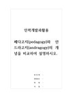 인력개발과활용-페다고지(pedagogy)와 안드라고지(andragogy)의... 인력개발과활용-페다고지(pedagogy)와 안드라고지(andragogy)의 개념을... 