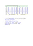 (안용준)외국어로서의 한국어 교육과정 및 교수요목 (중간시험)(강의안.핵심정리.★기출문제) - 인문/교육 (안용준)외국어로서의 한국어 교육과정... 