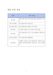사회복지행정론 보육시설 행정이론 - 사회과학 사회복지행정론  보육시설 행정이론 대학레포트 사회과학