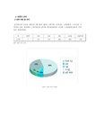 공기업경영론 주공토공(한국토지공사 대한주택공사) 통합방안 - 사회과학 공기업경영론 주공토공(한국토지공사 대한주택공사) 통합방안...