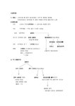 여민락 여민락 - 인문/교육 여민락  여민락 대학레포트 인문/교육