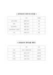 국제마케팅 남양 알로에의 중국 시장 확장 전략 - 경제경영 국제마케팅  남양 알로에의 중국 시장 확장 전략