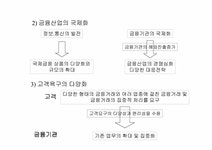 경제 금융환경변화에 따른 금융기관의 대응전략 - 기타 경제 금융환경변화에 따른 금융기관의 대응전략 대학레포트 기타