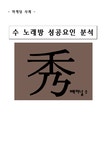 마케팅성공사례 수노래방 마케팅사례 - 경제경영 마케팅성공사례  수노래방 마케팅사례 대학레포트 경제경영