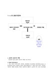 쌍용 자동차 마케팅 사례분석 - 경제경영 쌍용 자동차 마케팅 사례분석 대학레포트 경제경영