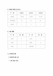 유아교육 큰나무어린이집 운영계획안 - 인문/교육 유아교육  큰나무어린이집 운영계획안 대학레포트 인문/교육