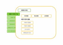 마케팅 유통관리 - 경제경영 마케팅  유통관리 대학레포트 경제경영