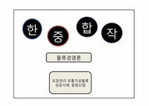 물류관리 (주)동원산업 포장 유통가공 사례 - 경제경영 물류관리 (주)동원산업 포장 유통가공 사례 대학레포트 경제경영