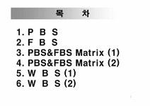 한양대학교 단과대학별 전공서적 열람실 설립 계획서 - 경제경영 한양대학교 단과대학별 전공서적 열람실 설립 계획서 대학레포트 경제경영