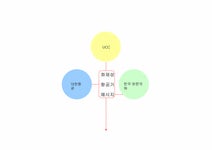 광고기획 대한항공 홍보UCC 광고기획서 - 경제경영 광고기획 대한항공 홍보UCC 광고기획서