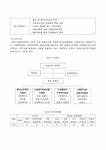노인복지 재가복지서비스와 재가노인복지센터 - 사회과학 노인복지  재가복지서비스와 재가노인복지센터