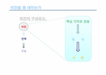 인적자원관리 비전 - 경제경영 인적자원관리  비전 대학레포트 경제경영