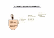 마케팅 이랜드 더카페(the-caffe)마케팅 전략 - 경제경영 마케팅 이랜드 더카페(the-caffe)마케팅 전략