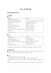 교육사회학 제 8장. 학교사회 요약 - 인문/교육 교육사회학  제 8장. 학교사회 요약 대학레포트 인문/교육