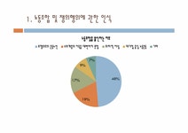 기업경영노동법 노동조합 및 노동관계조정법 - 경제경영 기업경영노동법  노동조합 및 노동관계조정법