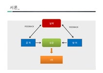 경영전략 비교 나이키 VS 아디다스 성공전략과 실패사례 - 경제경영 경영전략 비교  나이키 VS 아디다스 성공전략과 실패사례 대학레포트 경제경영