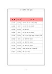 멀티미디어데이터설계 첨단 결혼 정보 컨설팅 회사 시스템 구축 - 자연/공학 멀티미디어데이터설계  첨단 결혼 정보 컨설팅 회사 시스템 구축