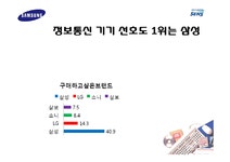 삼성SENSE 센스 광고전략기획서 - 경제경영 삼성SENSE 센스 광고전략기획서 대학레포트 경제경영