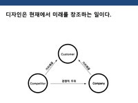 초일류 기업의 디자인 경영전략 - 경제경영 초일류 기업의 디자인 경영전략 대학레포트 경제경영