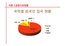 관광경영 국내관광시장개방에 대비한 통일 이후 한국관광업계의 대응전략 - 경제경영 관광경영  국내관광시장개방에 대비한 통일 이후... 