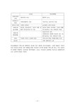 사회복지사1급 지역사회복지의역사 지역사회문제해결의과정 사회복지사의역할 지역복지의개념 지역복지의3가지구성요소 재가복지의개념... 