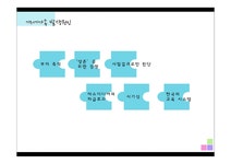 결혼학개론 기러기 가족의 문제점과 대안 - 생활과학 결혼학개론  기러기 가족의 문제점과 대안 대학레포트 생활과학