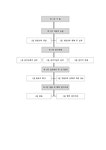 통계학 창업의도에 미치는 영향요인 분석 - 경제경영 통계학  창업의도에 미치는 영향요인 분석 대학레포트 경제경영