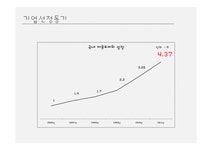 글로벌전략 전략적제휴 -(주)영원무역&노스페이스 LG패션&라푸마 - 경제경영 글로벌전략  전략적제휴 -(주)영원무역&노스페이스  LG패션&라푸마... 