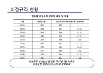 비정규직 노동조합 현대자동차노조 노동조합문제 비정규직노조 - 경제경영 비정규직 노동조합 현대자동차노조 노동조합문제 비정규직노조... 