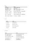 그곳에서사용하는10가지이상의생활문장(인사말 포함)을우리말 그나라말 영어의 세가지로 제시하시오0k - 중간/기말과제 여행영어2공통)... 
