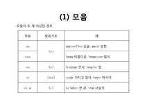 프랑스어 문자의 특징과 문장의 구조 - 인문/교육 프랑스어 문자의 특징과 문장의 구조 대학레포트 인문/교육