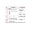 노인장기요양보험 서비스의 유형과 특징 - 사회과학 노인장기요양보험 서비스의 유형과 특징 대학레포트 사회과학
