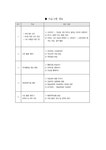 정신건강프로그램 PC중독예방프로그램 - 사회과학 정신건강프로그램  PC중독예방프로그램 대학레포트 사회과학