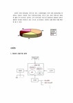 경영전략 교촌치킨 기업분석 - 경제경영 경영전략  교촌치킨 기업분석 대학레포트 경제경영