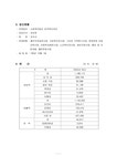 노인교육 시립구로노인종합복지관을 다녀와서 . - 사회과학 노인교육  시립구로노인종합복지관을 다녀와서 . 대학레포트 사회과학