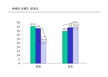 현대 아이파크 아파트 브랜드커뮤니케이션 전략 - 경제경영 현대 아이파크 아파트 브랜드커뮤니케이션 전략 대학레포트 경제경영