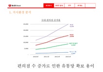 농심 웰빙라면 신제품 계획서 - 경제경영 농심 웰빙라면 신제품 계획서 대학레포트 경제경영