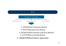 기술가치평가 평가방법론 이해(1) - 경제경영 기술가치평가 평가방법론 이해(1)