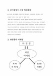 마케팅 (주)청풍 마케팅사례조사 - 경제경영 마케팅 (주)청풍 마케팅사례조사
