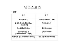 예체능 배워 볼만한 사교댄스 댄스스포츠 아르헨티나 탱고 라틴댄스 스윙댄스 - 예체능 예체능 배워 볼만한 사교댄스 댄스스포츠 아르헨티나 탱고... 