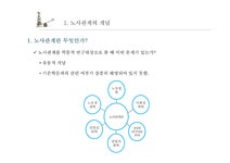 제1장 노사관계의 이론(수정) - 사회과학 제1장 노사관계의 이론(수정) 대학레포트 사회과학