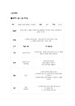 아동미술 5월 계획안 - 인문/교육 아동미술 5월 계획안 대학레포트 인문/교육