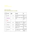 아동미술 5월 미술 계획안 - 인문/교육 아동미술 5월 미술 계획안 대학레포트 인문/교육