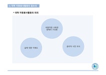 자원봉사론 대학교육과 자원봉사 - 인문/교육 자원봉사론 대학교육과 자원봉사