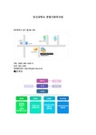 동신대학교 종합사회복지관 - 사회과학 동신대학교 종합사회복지관 대학레포트 사회과학